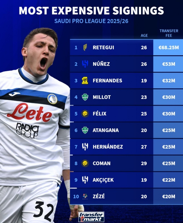 菲利克斯, 兰斯, 费内巴切 菲利克斯, 兰斯, 费内巴切