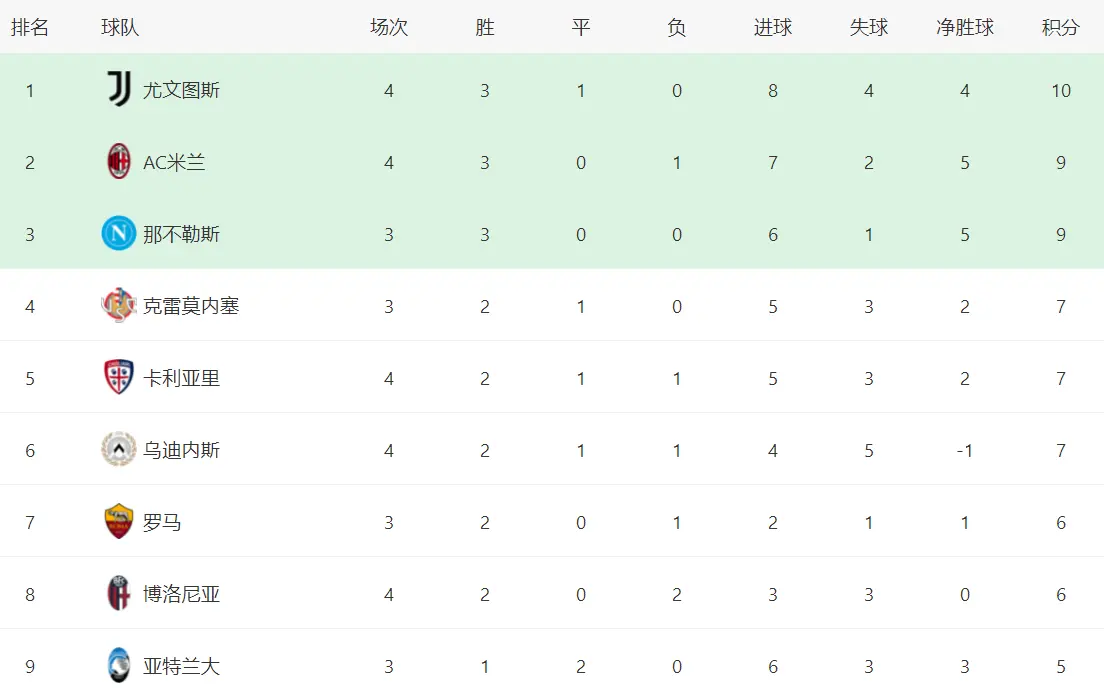 帮助热那亚, div 帮助热那亚, div