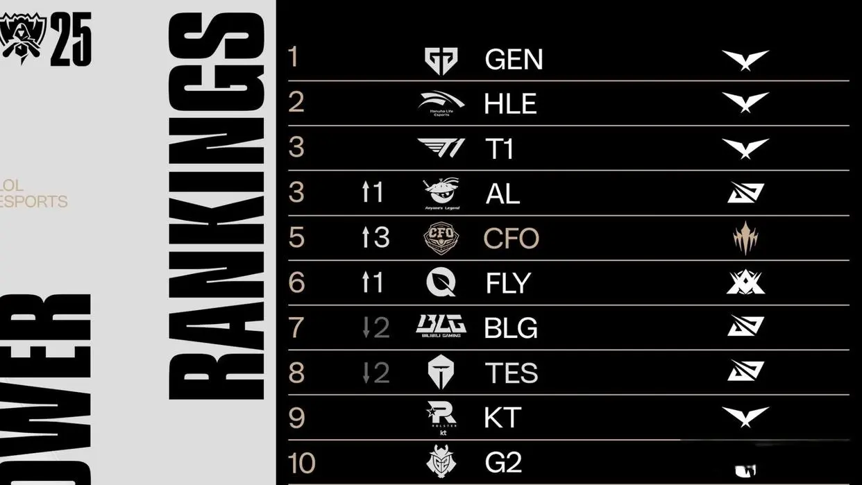 真的还是假, 比较多 真的还是假, 比较多