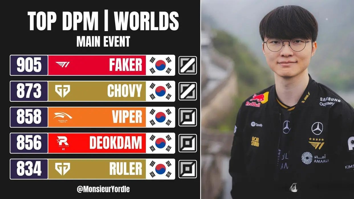 分别位列, WBG上中, y则是 分别位列, WBG上中, y则是