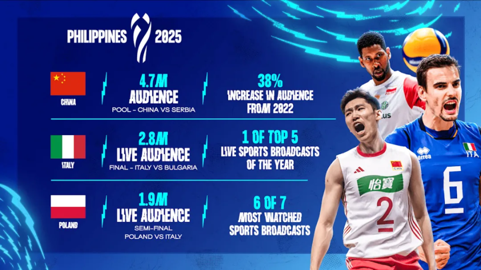 万次, 数字平台表 万次, 数字平台表